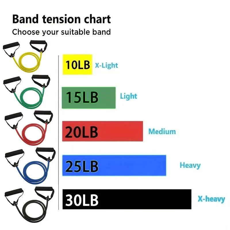 Unisex Resistance Bands with Handles for Home Strength Training